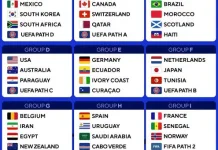 Peluang Negara Lolos dari Grup A Piala Dunia 2026