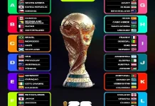 Swiss dan Kanada Difavoritkan Lolos dari Grup B Piala Dunia 2026