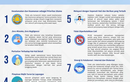 PELNI Siaga Angkutan Lebaran 2026, Utamakan Keselamatan Penumpang