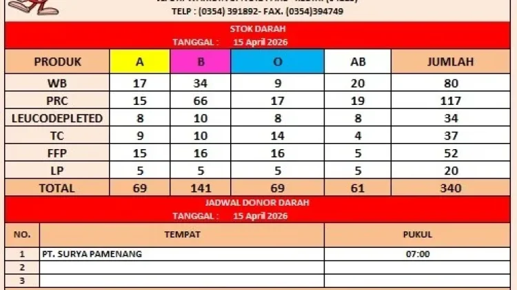 Stok Darah PMI Kabupaten Kediri 340 Kantong