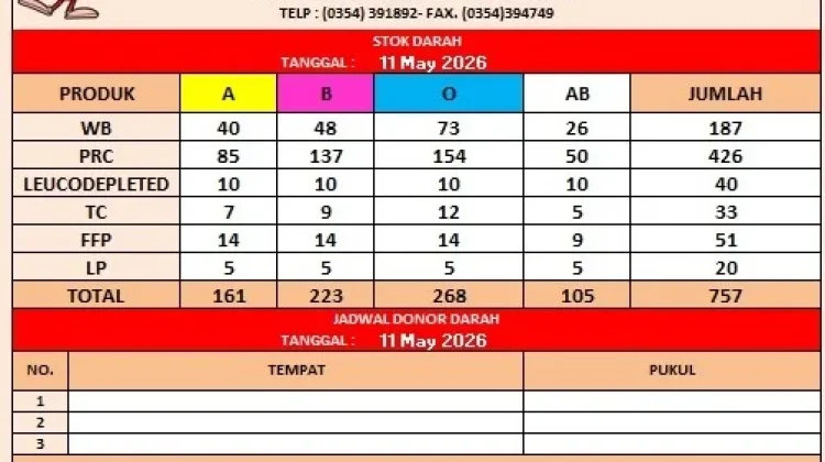 Ketersediaan Darah PMI Kediri Sebanyak 757 Kantong