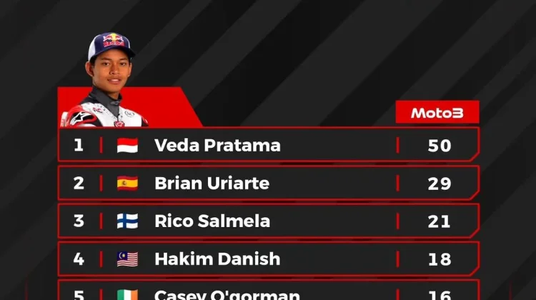 Veda Ega Pratama Pimpin Rookie of The Year Moto3 2026