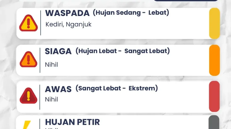BMKG Dhoho Kediri Terbitkan Peringatan Waspada Cuaca Ekstrem 15 Mei