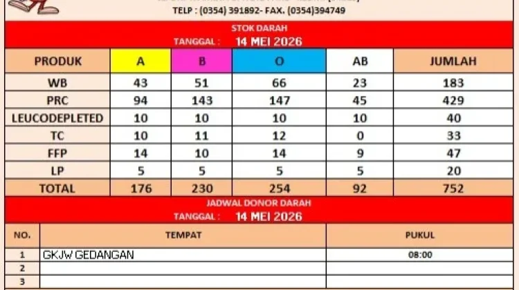 Stok darah PMI Kabupaten Kediri 752 Kantong