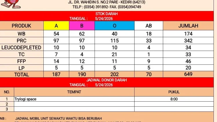 PMI Perkuat Pengawasan Stok Cegah Darah Rusak dan Kedaluwarsa