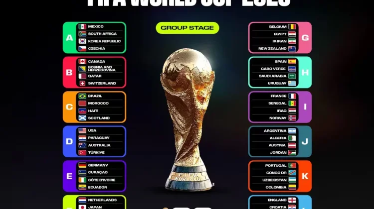 Piala Dunia FIFA 2026: Cara Menentukan Delapan Tim Terbaik Ketiga