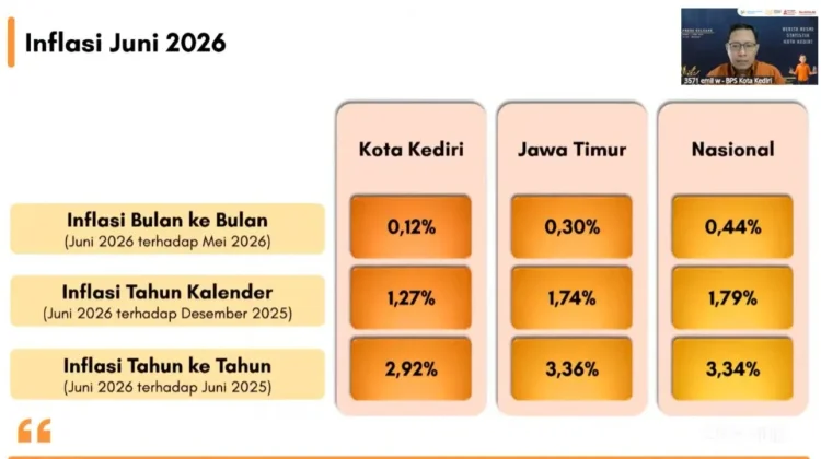 BPS Waspadai Pergerakan Inflasi Pendidikan pada Bulan Juli 2026