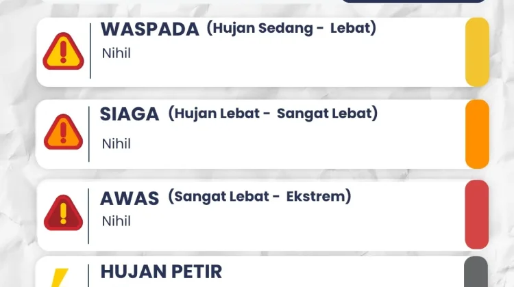 BMKG Keluarkan Peringatan Dini Cuaca Tiga Harian, Waspadai Potensi Angin Kencang