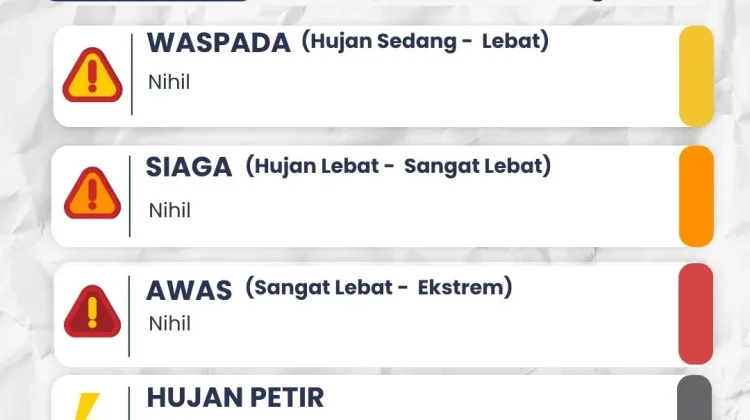 BMKG: Angin Kencang Berpotensi Terjadi di Kediri Raya