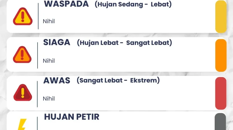 Prakiraan Cuaca Kabupaten Kediri, Angin Kencang Masih Mendominasi
