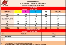 Stok Darah 322 Kantong, PMI Rutin Gelar Kegiatan Donor