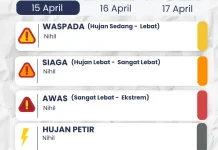 BMKG Dhoho Kediri Rilis Peringatan Dini: Nihil Cuaca Ekstrem, Waspada Pancaroba