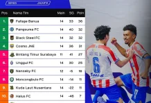 Kalah dari Blacksteel FC, Fafage Banua Tetap Puncaki Klasemen PFL 2025/2026