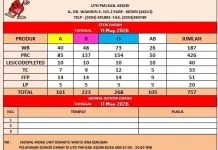 Ketersediaan Darah PMI Kediri Sebanyak 757 Kantong