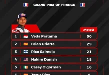 Veda Ega Pratama Pimpin Rookie of The Year Moto3 2026