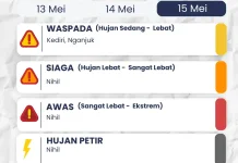 BMKG Dhoho Kediri Terbitkan Peringatan Waspada Cuaca Ekstrem 15 Mei