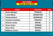 Mbappe dan Messi Pimpin Top Skor sementara Piala Dunia 2026