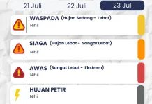 BMKG Keluarkan Peringatan Dini Cuaca Tiga Harian, Waspadai Potensi Angin Kencang