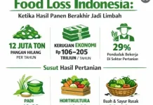 Paskomnas: Indonesia Ranking 1 Food Loss