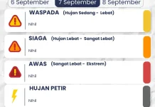 Prakiraan Cuaca Kabupaten Kediri, Angin Kencang Masih Mendominasi