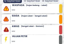 Prakiraan Cuaca Kabupaten Kediri, Dominasi Cerah