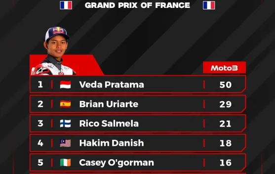Veda Ega Pratama Pimpin Rookie of The Year Moto3 2026