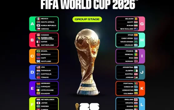 Piala Dunia FIFA 2026: Cara Menentukan Delapan Tim Terbaik Ketiga