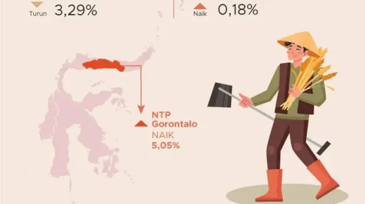 Februari 2026, NTP Sultra Turun 3,46 persen