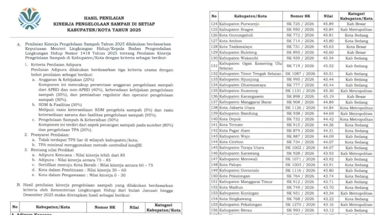 Wakatobi Masuk Kategori Pembinaan dalam Penilaian Kinerja Pengelolaan Sampah