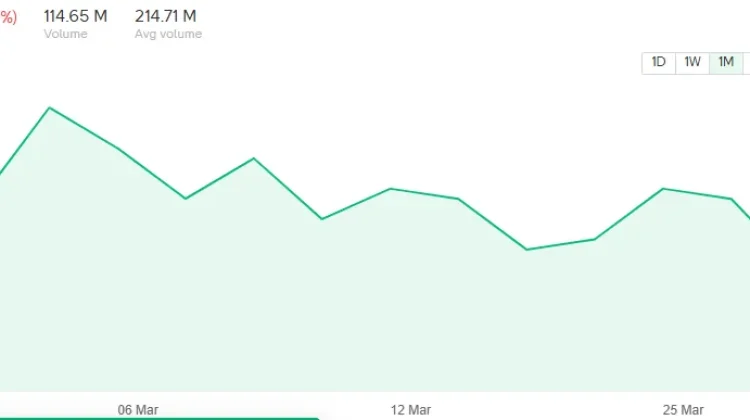 Saham BCA Melorot 10 persen jelang Pembayaran Deviden
