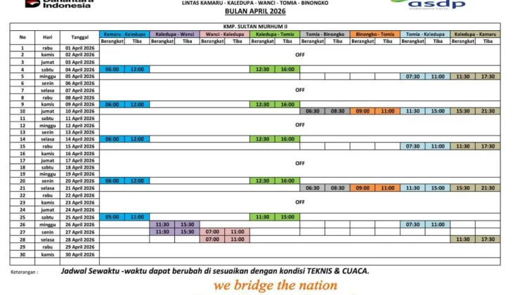 ASDP Rilis Jadwal KMP Sultan Murhum II Lintasan Wakatobi April 2026