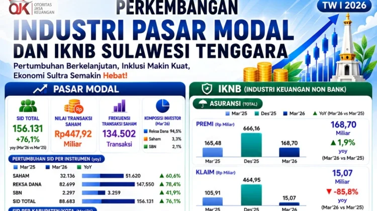 Investor Pasar Modal Sultra Tumbuh 76,1 Persen