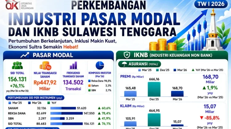 OJK Sultra Catat Pertumbuhan IKNB pada Triwulan I