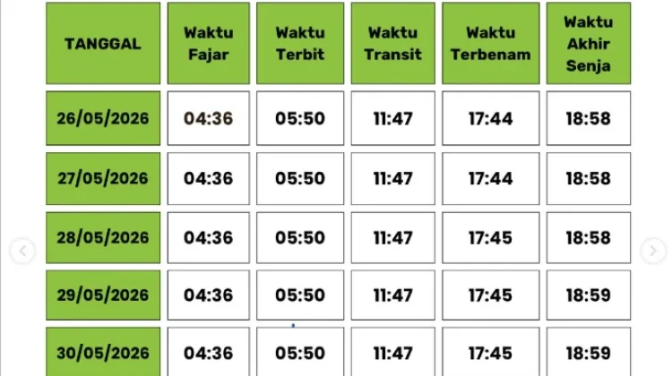 BMKG Kendari Bagikan Jadwal Terbit dan Terbenam Matahari Kota Kendari