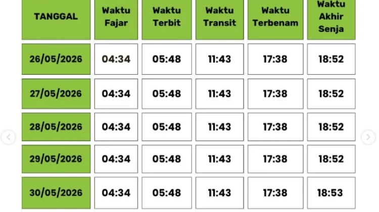 BMKG Kendari Rilis Jadwal Terbit dan Terbenam Matahari Kabupaten Wakatobi