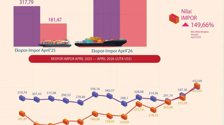 BPS: Perkembangan Ekspor di Sultra Naik 35,97 persen