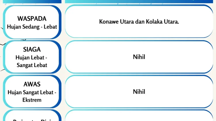 Prakiraan Cuaca Bumi Anoa usai Libur Tahun Baru Islam