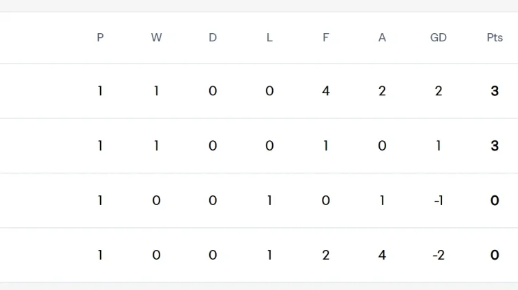 Klasemen Grup L Piala Dunia 2026: Inggris Dibayangi Ghana