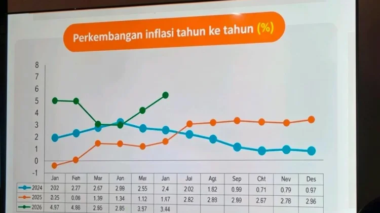 Kendari Catat Inflasi Tahunan 5,14 Persen