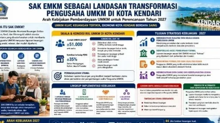 Ubah Pola Pikir Dorong UMKM Naik Kelas