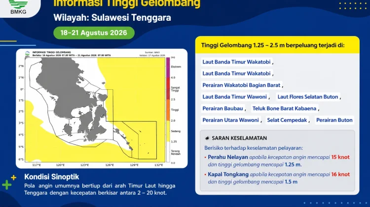 BMKG Ingatkan Gelombang Tinggi Diperairan Sultra