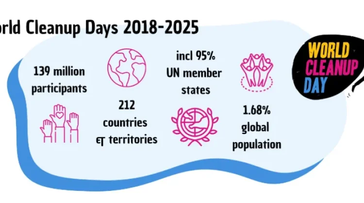 World Cleanup Day 2026, Momentum Menjaga Kebersihan dan Mengurangi Sampah