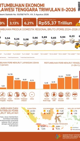 Meningkatnya Kepercayaan Dunia Terhadap Ekonomi Indonesia
