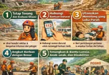 BPBD Kendari Edukasi Prosedur Evakuasi Korban