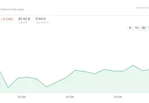 Akhiri Februari 2026 IHSG Melemah untuk Periode Bulanan