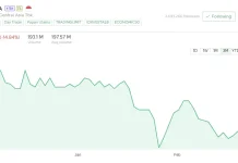 Saham BCA alami Penurunan di Dua Bulan Terakhir pada 2026