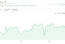Tahun 2026, Saham BRI Sideways 3.500 hingga 4.000