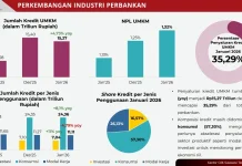 OJK Sultra Catat Pertumbuhan Aset Perbankan Menunjukkan Tren Positif