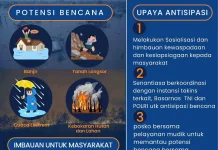 Warga Kendari Diimbau Waspada Bencana saat Lebaran