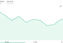 Saham BCA Melorot 10 persen jelang Pembayaran Deviden